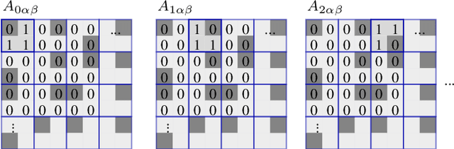 Figure 2 for Fast Reconstruction of Three-Quarter Sampling Measurements Using Recurrent Local Joint Sparse Deconvolution and Extrapolation