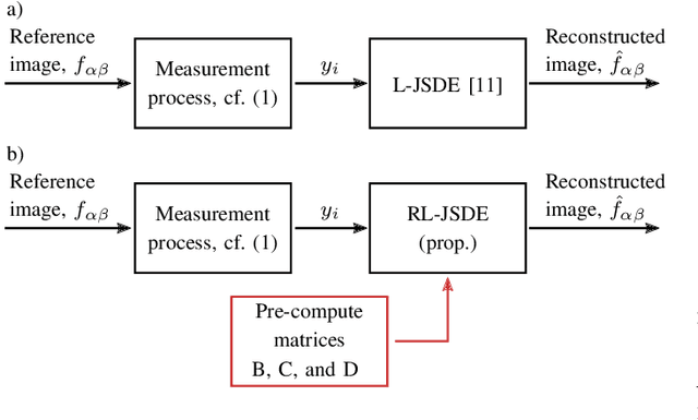 Figure 3 for Fast Reconstruction of Three-Quarter Sampling Measurements Using Recurrent Local Joint Sparse Deconvolution and Extrapolation