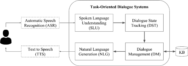 Figure 3 for Learning to Memorize in Neural Task-Oriented Dialogue Systems