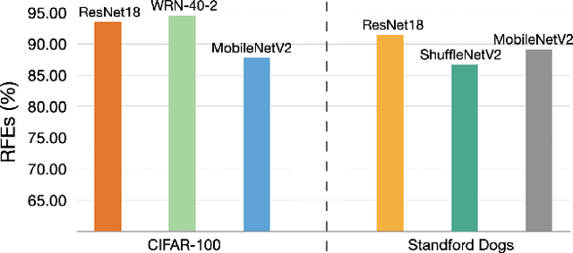 Figure 1 for Reducing Flipping Errors in Deep Neural Networks