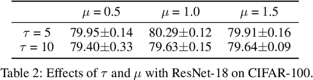 Figure 4 for Reducing Flipping Errors in Deep Neural Networks