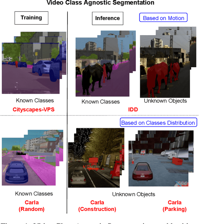 Figure 1 for Video Class Agnostic Segmentation Benchmark for Autonomous Driving