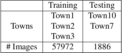 Figure 3 for Video Class Agnostic Segmentation Benchmark for Autonomous Driving