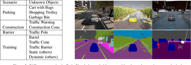 Figure 4 for Video Class Agnostic Segmentation Benchmark for Autonomous Driving