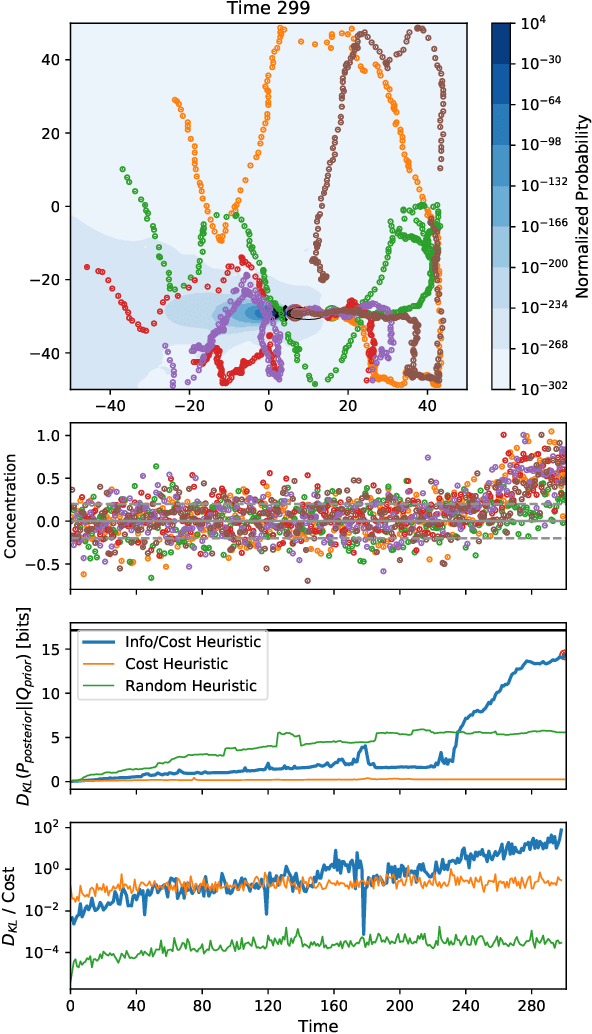 Figure 1 for Hybrid Information-driven Multi-agent Reinforcement Learning
