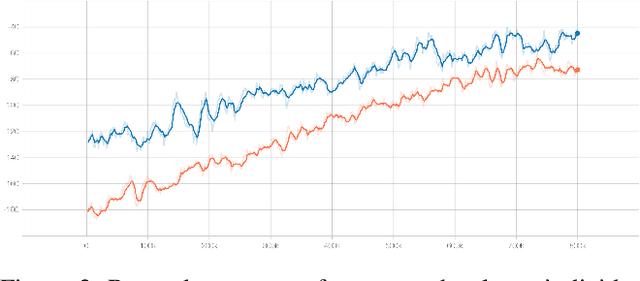 Figure 3 for Hybrid Information-driven Multi-agent Reinforcement Learning
