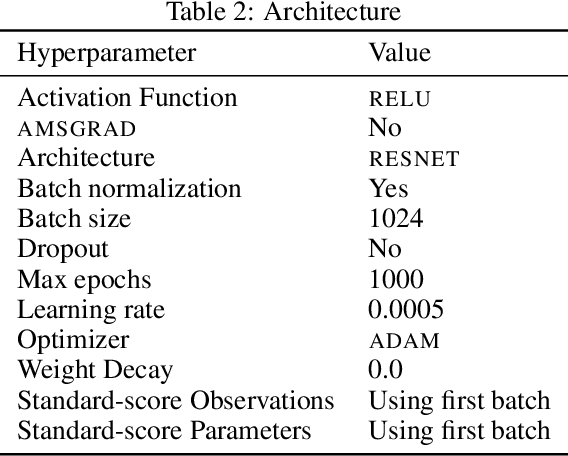 Figure 4 for Contrastive Neural Ratio Estimation