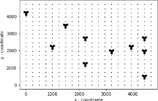 Figure 2 for Wind Farm Layout Optimisation using Set Based Multi-objective Bayesian Optimisation