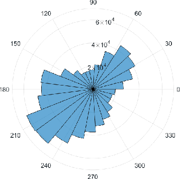 Figure 4 for Wind Farm Layout Optimisation using Set Based Multi-objective Bayesian Optimisation