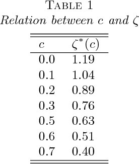 Figure 1 for High-Dimensional $L_2$Boosting: Rate of Convergence