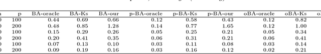 Figure 4 for High-Dimensional $L_2$Boosting: Rate of Convergence