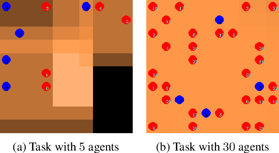 Figure 1 for Self-Paced Multi-Agent Reinforcement Learning
