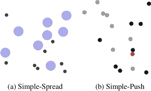 Figure 3 for Self-Paced Multi-Agent Reinforcement Learning