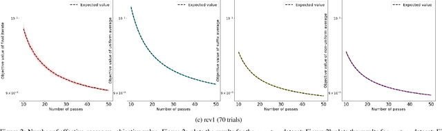 Figure 2 for Simple and optimal high-probability bounds for strongly-convex stochastic gradient descent