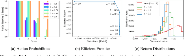 Figure 3 for Bayesian Robust Optimization for Imitation Learning
