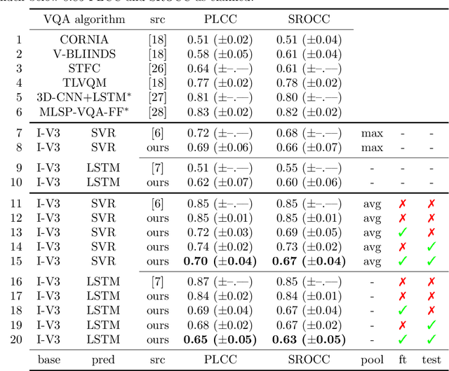 Figure 2 for Critical analysis on the reproducibility of visual quality assessment using deep features