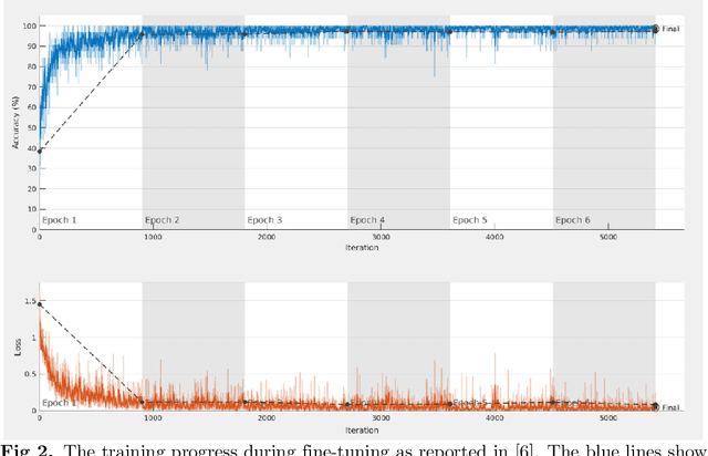 Figure 3 for Critical analysis on the reproducibility of visual quality assessment using deep features