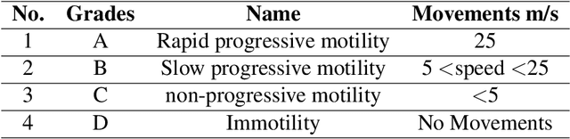 Figure 4 for Foldover Features for Dynamic Object Behavior Description in Microscopic Videos