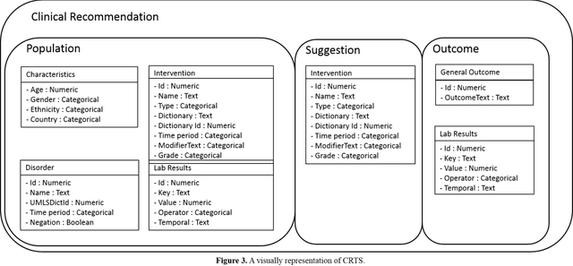 Figure 1 for CRTS: A type system for representing clinical recommendations
