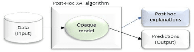 Figure 1 for A Meta Survey of Quality Evaluation Criteria in Explanation Methods