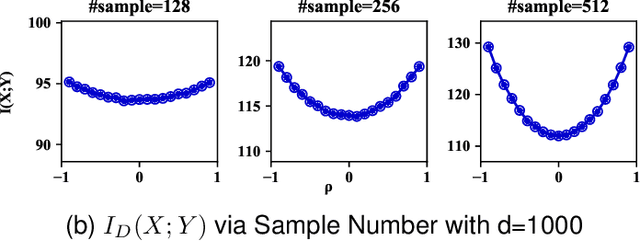 Figure 1 for Understanding Neural Networks with Logarithm Determinant Entropy Estimator