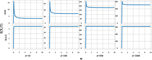 Figure 2 for Understanding Neural Networks with Logarithm Determinant Entropy Estimator