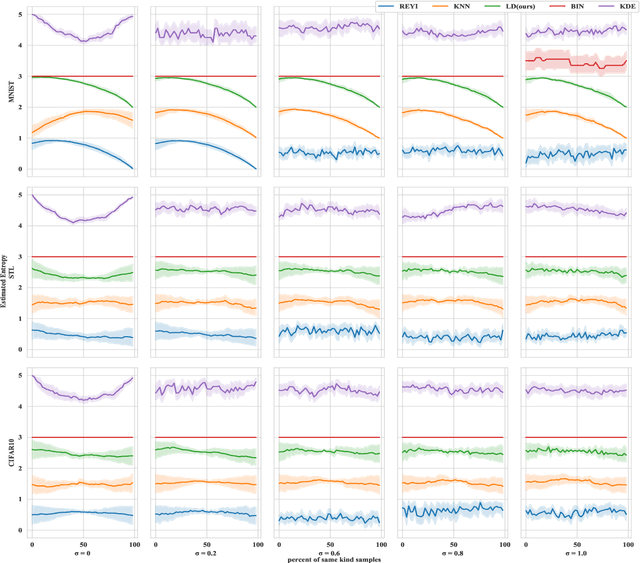 Figure 4 for Understanding Neural Networks with Logarithm Determinant Entropy Estimator