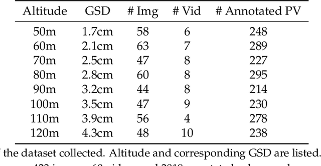 Figure 1 for Utilizing geospatial data for assessing energy security: Mapping small solar home systems using unmanned aerial vehicles and deep learning