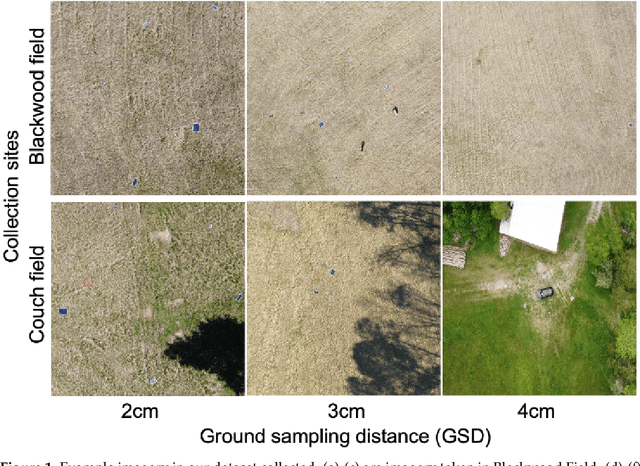 Figure 2 for Utilizing geospatial data for assessing energy security: Mapping small solar home systems using unmanned aerial vehicles and deep learning