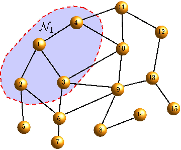 Figure 1 for On Distributed Online Classification in the Midst of Concept Drifts