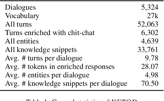 Figure 2 for KETOD: Knowledge-Enriched Task-Oriented Dialogue