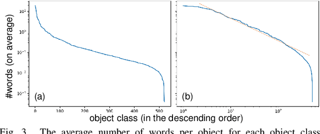 Figure 3 for Label or Message: A Large-Scale Experimental Survey of Texts and Objects Co-Occurrence