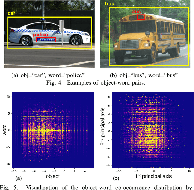 Figure 4 for Label or Message: A Large-Scale Experimental Survey of Texts and Objects Co-Occurrence