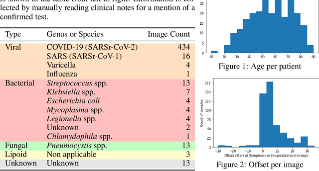Figure 1 for COVID-19 Image Data Collection: Prospective Predictions Are the Future