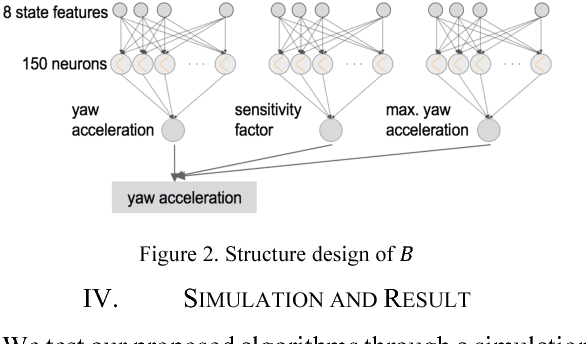 Figure 2 for A Reinforcement Learning Based Approach for Automated Lane Change Maneuvers