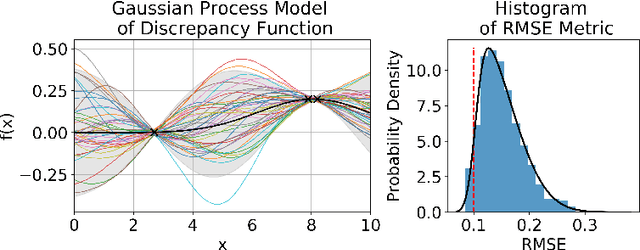 Figure 1 for Design of Experiments for Verifying Biomolecular Networks