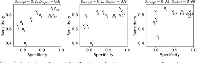 Figure 2 for Design of Experiments for Verifying Biomolecular Networks