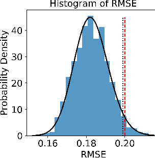 Figure 4 for Design of Experiments for Verifying Biomolecular Networks