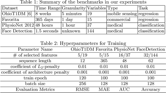 Figure 2 for Feature Selection for Multivariate Time Series via Network Pruning