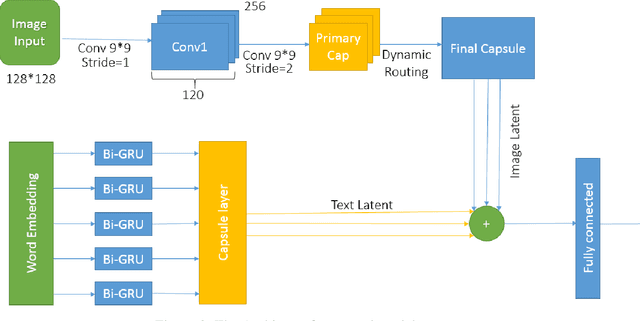 Figure 4 for TI-Capsule: Capsule Network for Stock Exchange Prediction