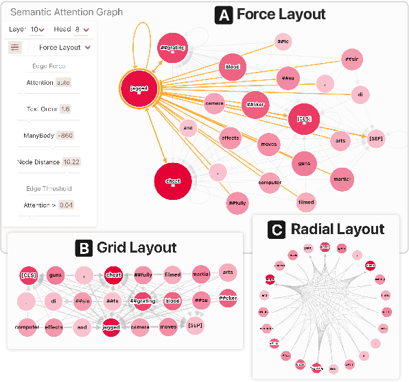 Figure 4 for Dodrio: Exploring Transformer Models with Interactive Visualization