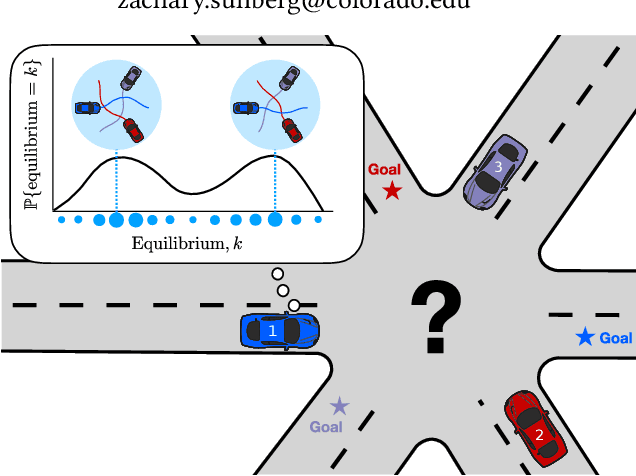 Figure 1 for Inference-Based Strategy Alignment for General-Sum Differential Games