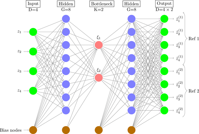 Figure 2 for Molecular enhanced sampling with autoencoders: On-the-fly collective variable discovery and accelerated free energy landscape exploration