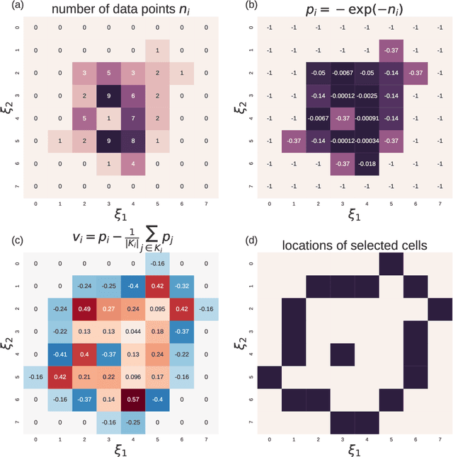 Figure 4 for Molecular enhanced sampling with autoencoders: On-the-fly collective variable discovery and accelerated free energy landscape exploration
