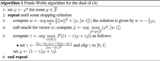 Figure 1 for A Multi-Plane Block-Coordinate Frank-Wolfe Algorithm for Training Structural SVMs with a Costly max-Oracle