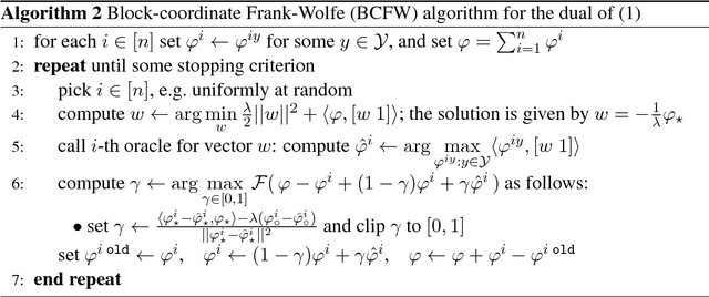 Figure 2 for A Multi-Plane Block-Coordinate Frank-Wolfe Algorithm for Training Structural SVMs with a Costly max-Oracle