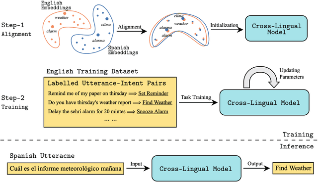 Figure 1 for Effective Transfer Learning for Low-Resource Natural Language Understanding