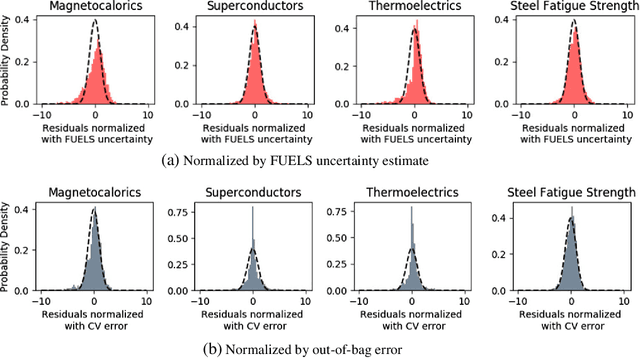 Figure 3 for High-Dimensional Materials and Process Optimization using Data-driven Experimental Design with Well-Calibrated Uncertainty Estimates