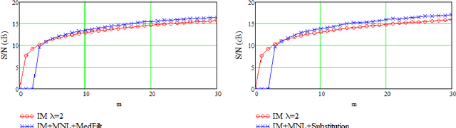 Figure 3 for A Nonlinear Acceleration Method for Iterative Algorithms