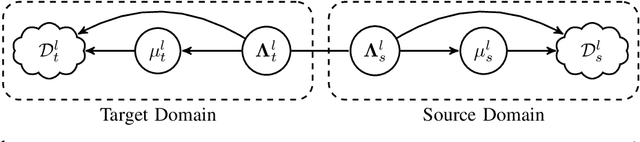 Figure 1 for Optimal Bayesian Transfer Learning